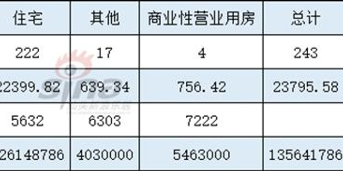 上周汕头二手房成交243宗 住宅均价为5632元