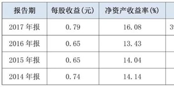 2018年有望成为医药新一轮慢牛行情的起点