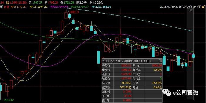 小米申请赴港上市 互通资金这样对待A股小伙伴