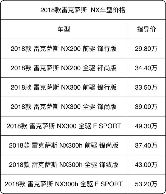 6年免费保修保养，这款公认省心省事的SUV到底有多牛?