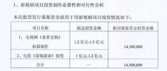 《勇者无惧》出品方陷入资金困境，被重庆国资以1元/股的白菜价收编