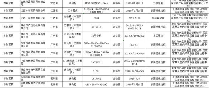 国家市场监督管理总局：严肃处理抽检不合格产品