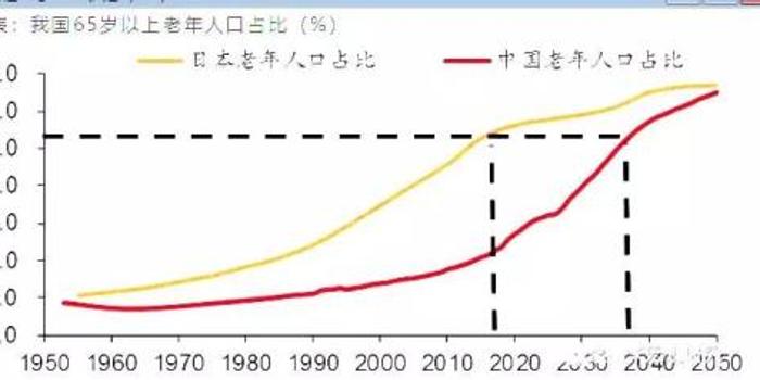 中国人口最新数字_中国人口日 中国脱发人口知多少植多少(2)