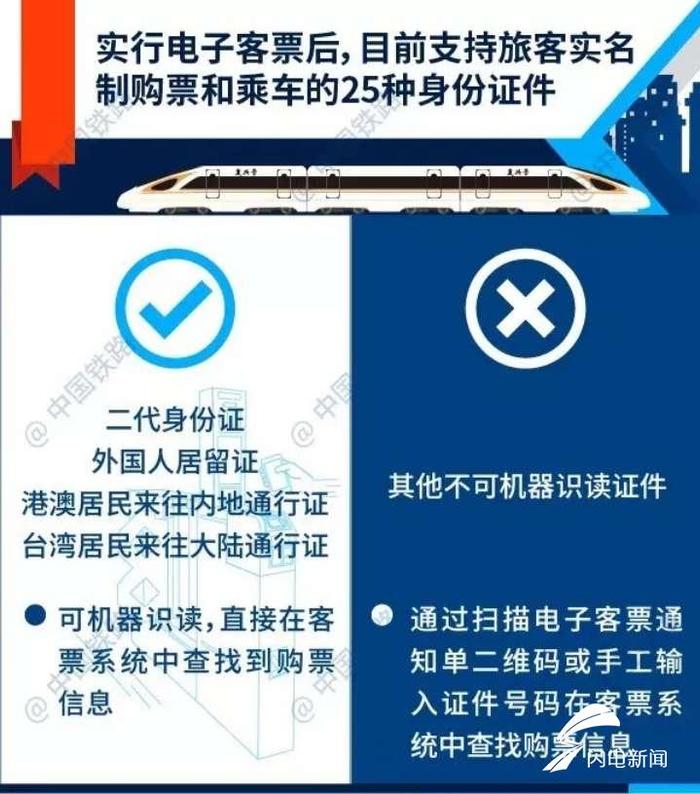 青荣城铁、鲁南高铁开启电子客票时代！坐高铁不用取票了