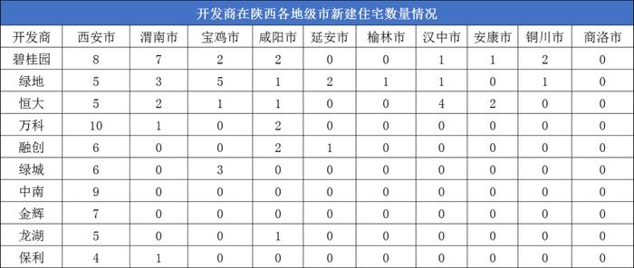 112盘！品牌房企围猎陕西，各地市房价地图曝光，未来楼市···