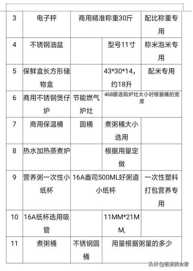 某大型连锁粥店内部培训资料，限时分享，谨慎收藏