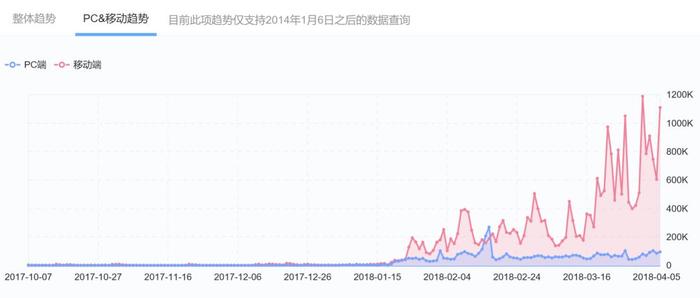 新人蔡徐坤会是娱乐圈未来的顶级流量吗？