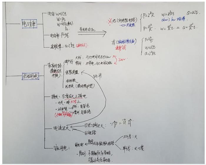 思维导图真的那么牛？要让孩子从小学起？