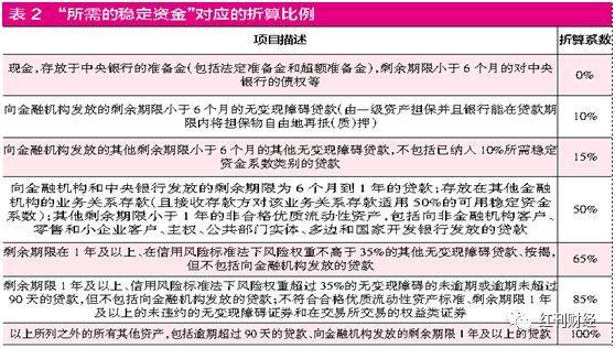 这些银行大力拉存放贷 只为优化负债结构指标