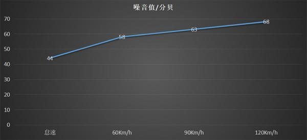 真找不到黑它的理由 沃兰多乘坐空间/舒适性大揭秘