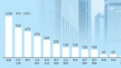 人民日报：独角兽企业不要虚胖要少壮 存非理性估值