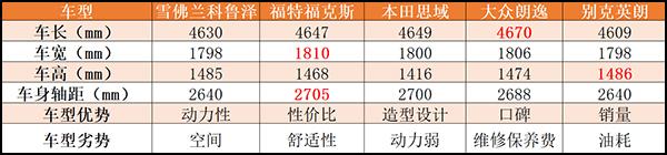 1.3T三缸不输思域英朗 雪佛兰科鲁泽售价8.99万~11.99万元