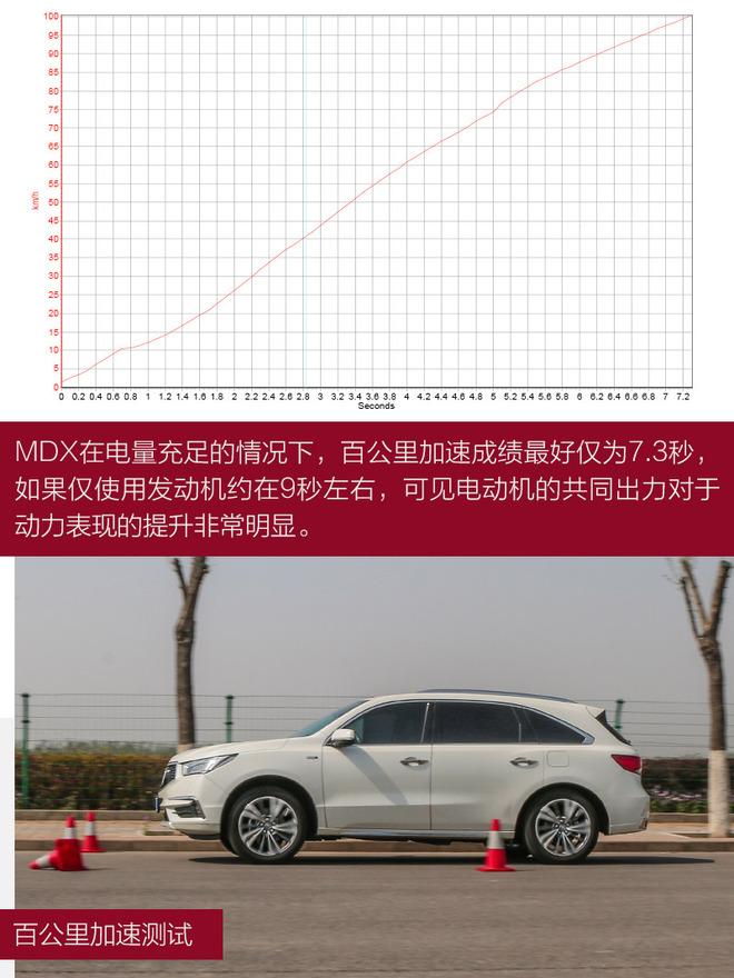 北美雪地之王换装上阵 测试全新讴歌MDX HYBRID