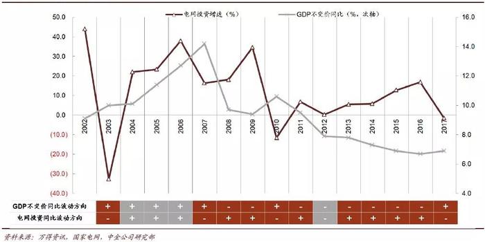 gdp回溯(2)