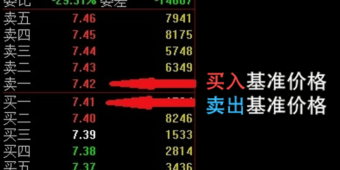 无涨跌幅限制,就能随便报价?科创板测试透露出