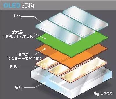 中国的底气从何而来：国产手机潜藏的先进技术！