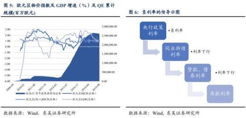 欧央行内部反对声一片 QE能拯救欧洲经济吗？