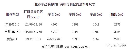 霸占豪华中型SUV榜首的德系三杰，不知道怎么选？综合实力最强就是它！