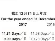 财务数据表现不佳，汇源果汁不排除被退市可能