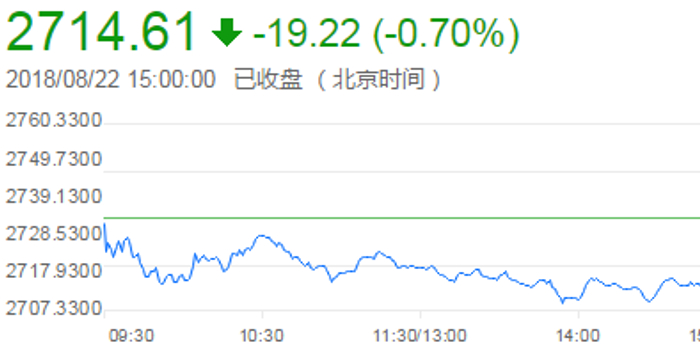 市场人气低迷,A股成交额创近熔断以来新低