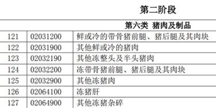 提高美国猪肉关税是大利好?中国养猪商只高兴