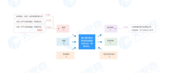 王思聪房产汽车存款被查封！怎么回事？