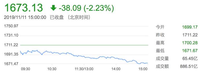 创业板指今日跌逾2%，竟有资金先知先觉？11月以来创业板ETF已流出超10亿！