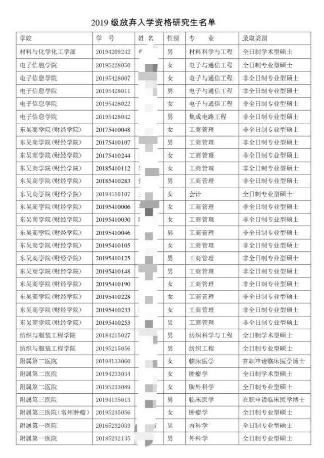 又出现了！苏州大学68名研究生“录而不读”，网友：浪费教育资源