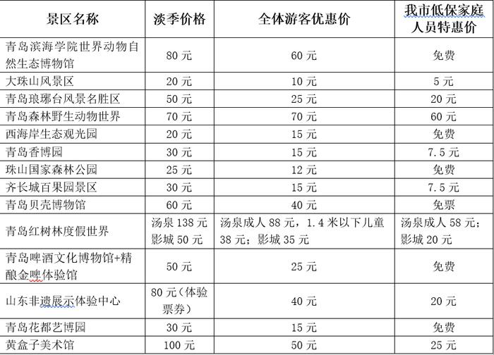 携手台儿庄 惠游西海岸！山东广播电视台主持人见面会暨青岛西海岸新区文化旅游惠民公益行走进“天下第一庄”