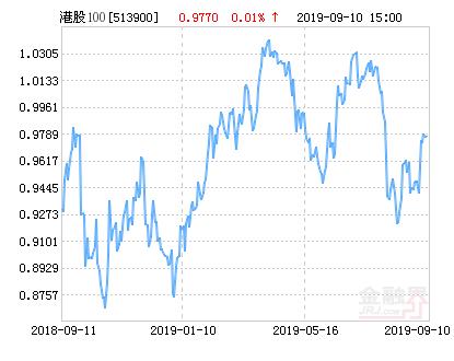 华安CES港股通精选100ETF净值上涨1.39％ 请保持关注