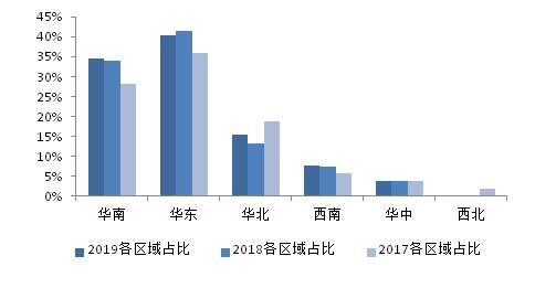 洞见｜房地产行业的10个小趋势