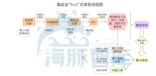 海豚智库整理制图