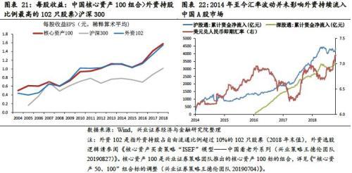 兴业证券王德伦：印度股市是如何成为长牛类资产的？