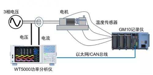 横河五大测试系统盛装亮相中国最大的整车与汽车零部件测试展览会