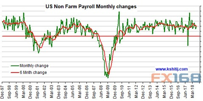 非农或引发市场波动 黄金、欧元、美元指数、