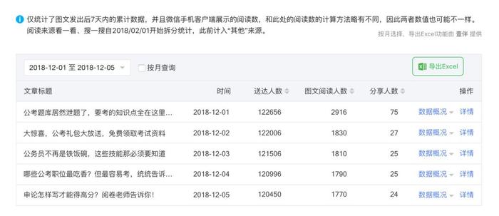如何通过小改动使文章的点击数更加不可预测？  第1张