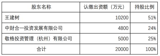 河南民企豫发集团拟重整并控股*ST神城 标的20亿债务逾期 已被证监会立案调查