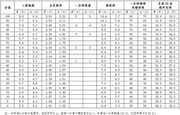 2020年佛山中考体育方案出炉！游泳仍为选考，限时完成可得满分！