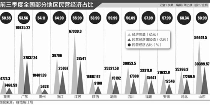 2022各省gdp_GDP是什么 soohooo.com\u(3)