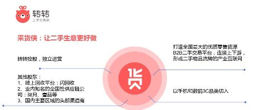 转转二手交易过程