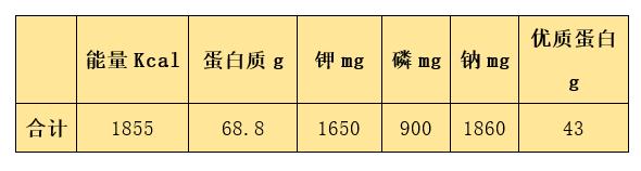 肾友食堂 | 透析患者，一日三餐食谱