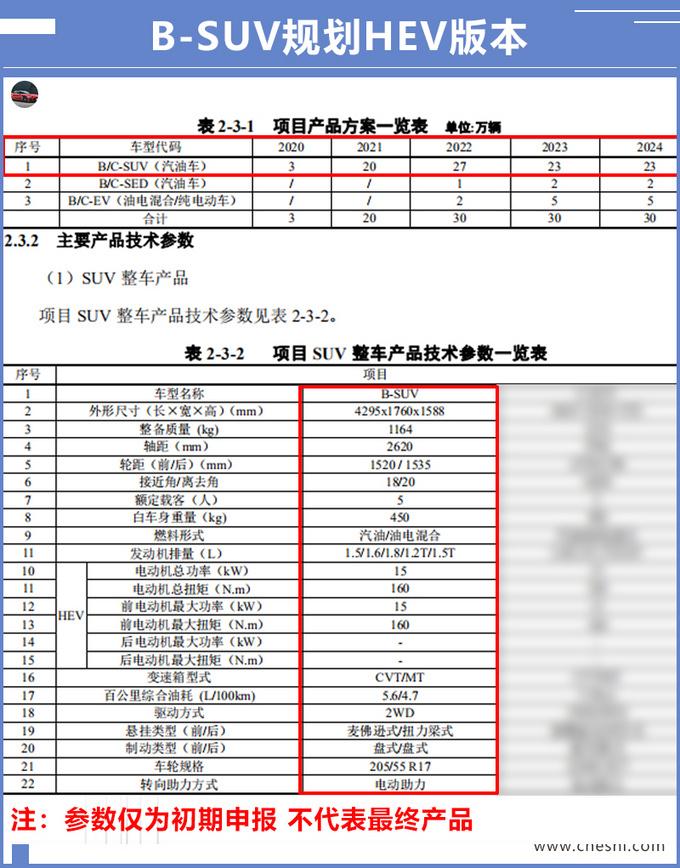 “日产”小SUV，混动版曝光！油耗降至4.7升，每公里只要3毛多