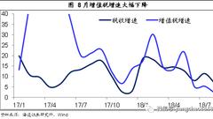 海通姜超：当前经济的宿命与抵抗 三个数据值得警惕