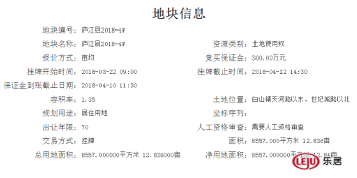快讯:XX以总价XX亿元竞得庐江县2018-4#号地