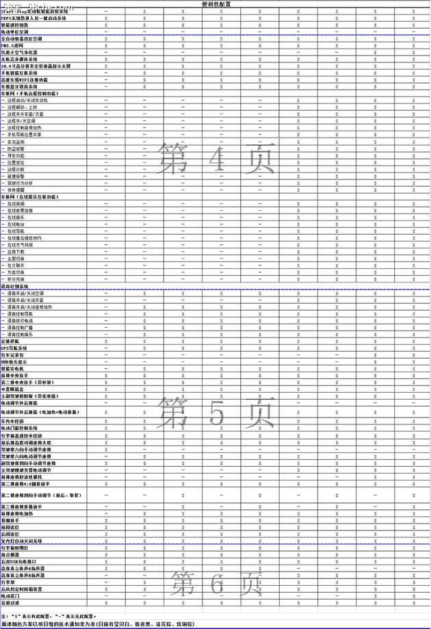 中华V7配置抢先曝光 1.6T+7DCT/6MT动力