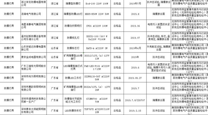 国家市场监督管理总局：严肃处理抽检不合格产品