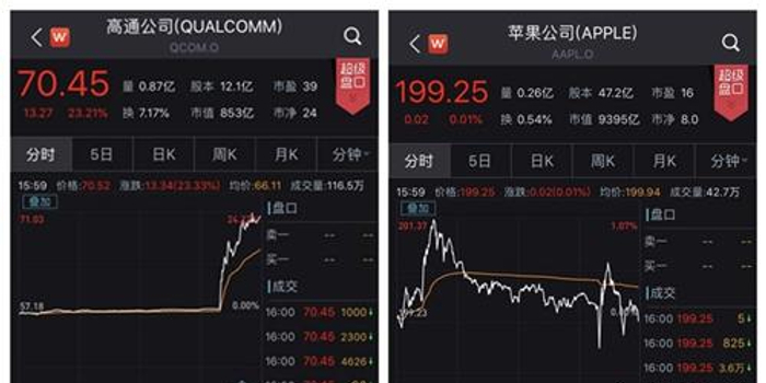 苹果和高通的官司和解了 5G版的iPhone很快面