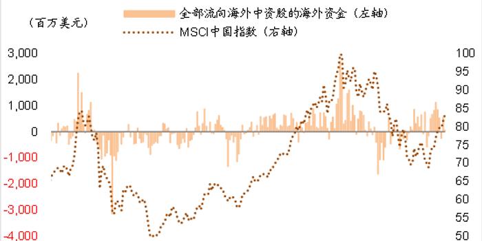 gdp转换成stl_中国经济真的转变为消费拉动型增长模式了吗