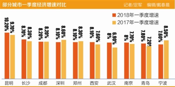 长安镇一季度gdp_城市格局变化之下 这家TOP房企,在陕的新动作