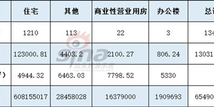 8月汕头二手房成交1348宗 住宅均价4944.32元